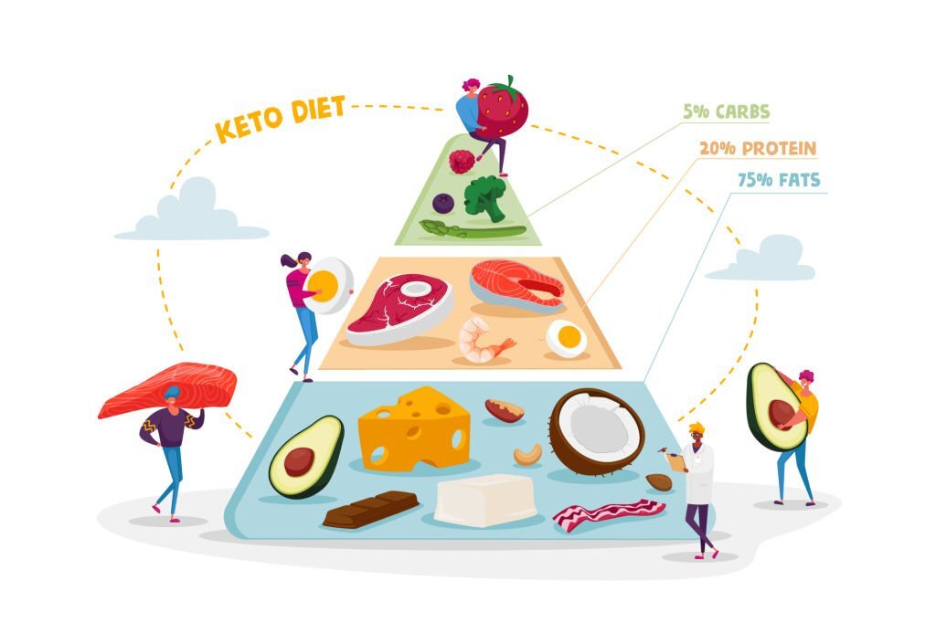 science behind keto diet